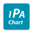 icon IpaChart 3.0